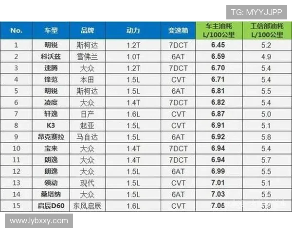 1.6L的家用车 油耗比工信部还低2成 一年节省出一台电脑