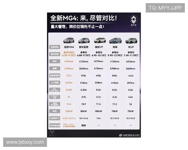 10万的车搭载半固态电池？价格还比海豚低？解读新款名爵MG4